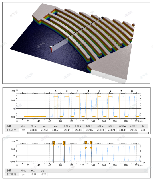 Introducing White Light Interferometry for Microfluidic Chip Topography Control Yields Significant Performance Improvement.