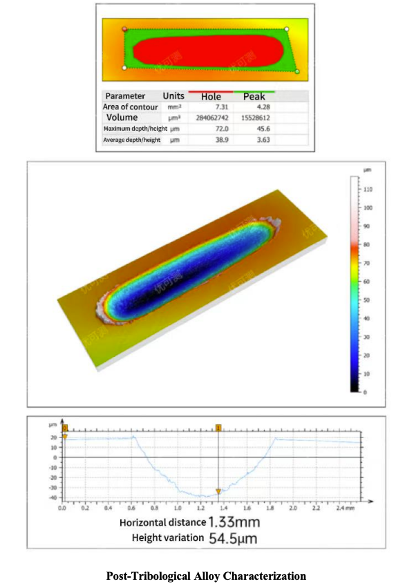 Nanoscale Topography Rapid Measurement: White Light Interferometers Drive Tribology Discipline Advancement.