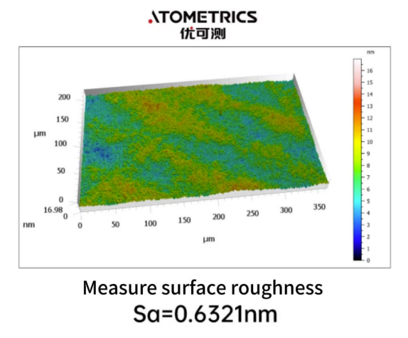 Optimizing ITO Thin Film Performance: Critical Control of Two Key Parameters