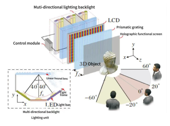 Microlens Array Precision Full Inspection: Atometrics 3D Automated Measurement Solutions Boost Efficiency by 70%