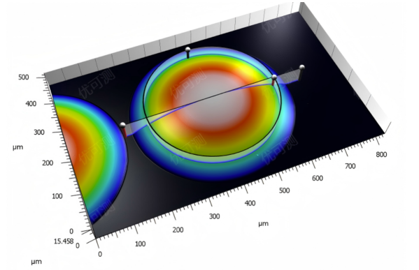 Microlens Array Precision Full Inspection: Atometrics 3D Automated Measurement Solutions Boost Efficiency by 70%