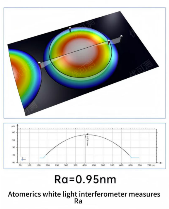 Microlens Array Precision Full Inspection: Atometrics 3D Automated Measurement Solutions Boost Efficiency by 70%