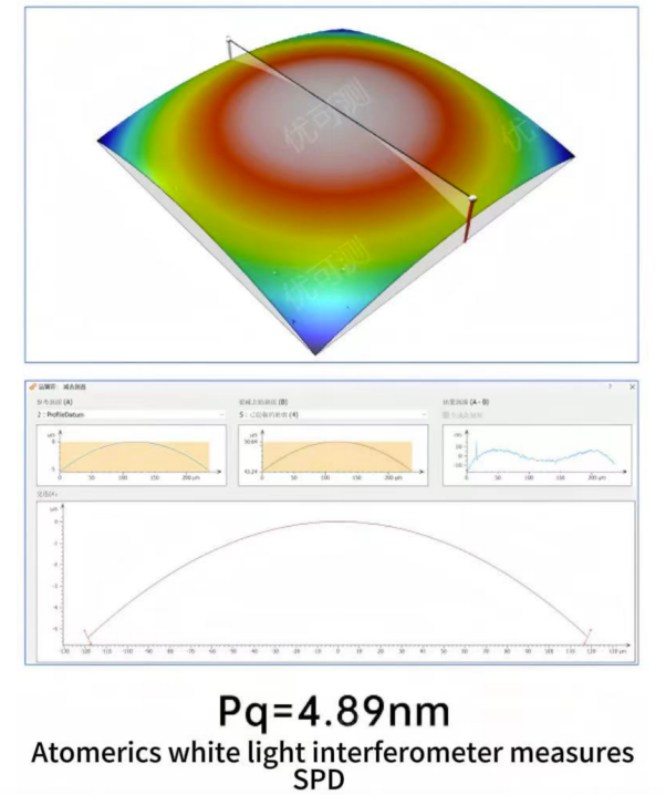 Microlens Array Precision Full Inspection: Atometrics 3D Automated Measurement Solutions Boost Efficiency by 70%