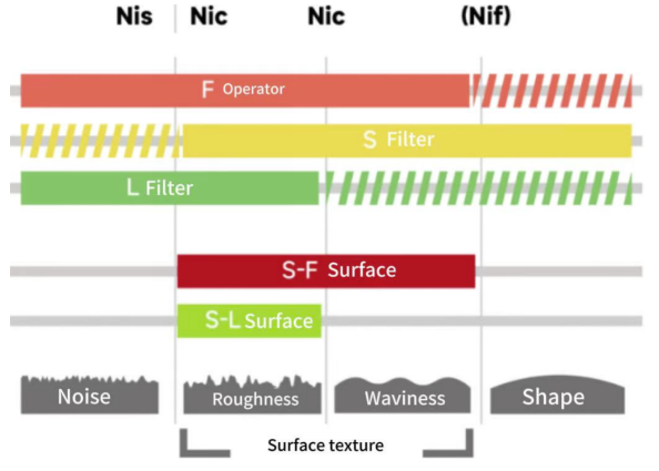 Surface Topography Analysis: Distinguishing Waviness from Roughness