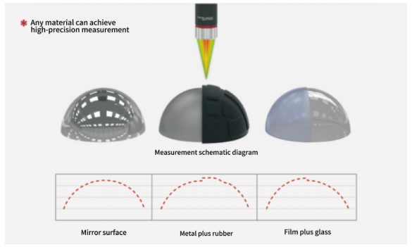 Evolution and Precision Measurement of Semiconductor Wafer Thickness