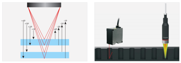 Evolution and Precision Measurement of Semiconductor Wafer Thickness
