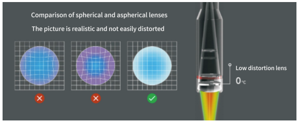 Evolution and Precision Measurement of Semiconductor Wafer Thickness