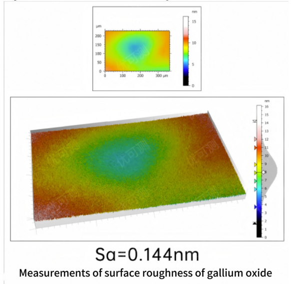 Gallium Oxide Substrate Surface Roughness and 3D Topography: Atometrics Testing Time Reduced to Mere Seconds