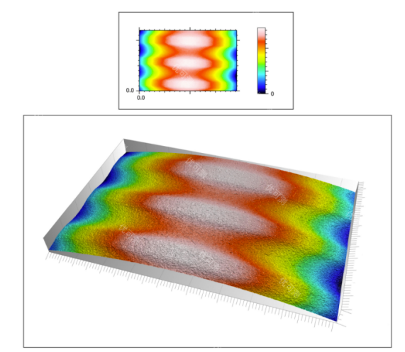 Surface Roughness and Microscopic 3D Topography in Dental Restoration