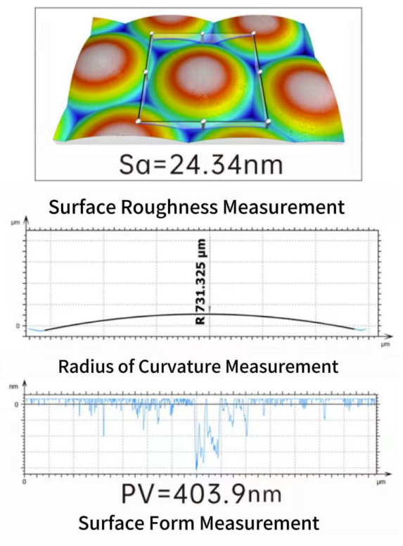 Industry Application - Application of Atometrics White Light Interferometer in the Field of Optical Lenses