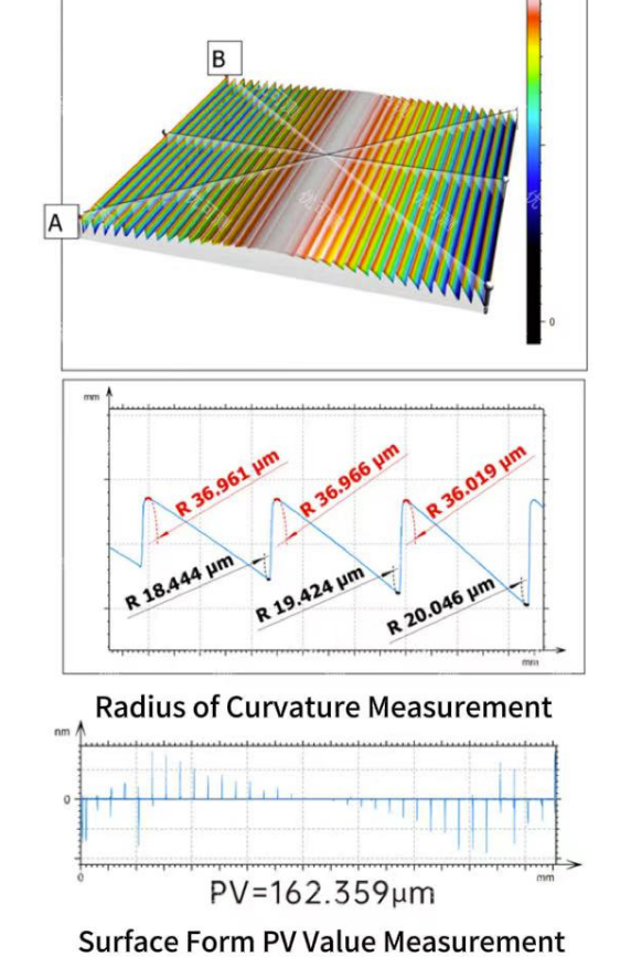 Industry Application - Application of Atometrics White Light Interferometer in the Field of Optical Lenses
