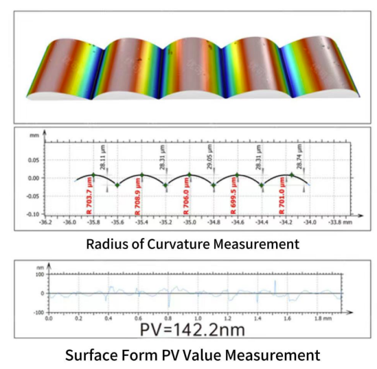 Industry Application - Application of Atometrics White Light Interferometer in the Field of Optical Lenses