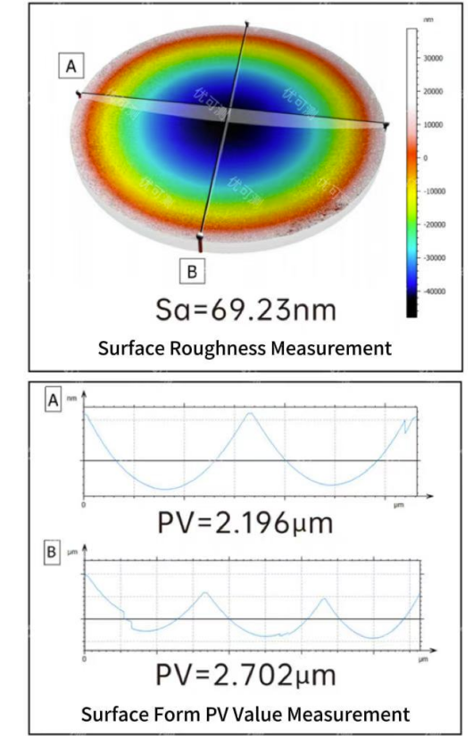 Industry Application - Application of Atometrics White Light Interferometer in the Field of Optical Lenses