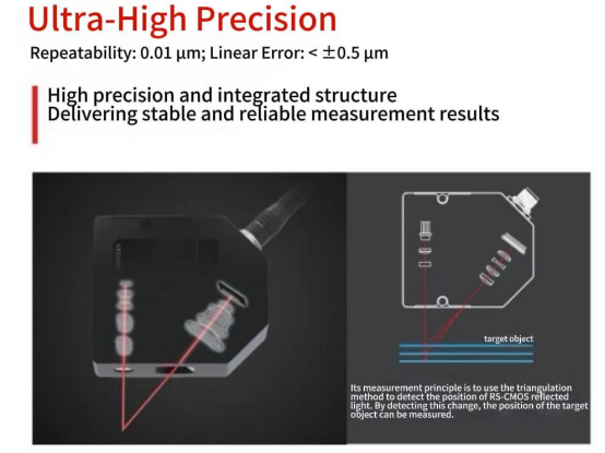 Principle of Laser Displacement Sensors
