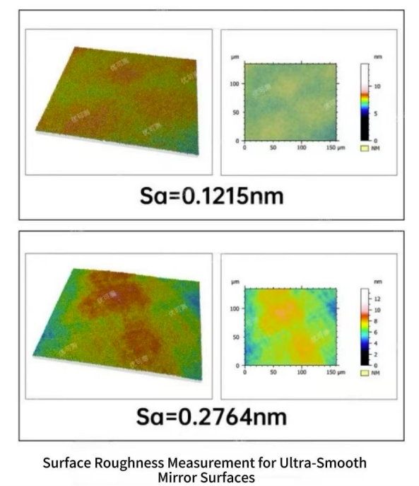 Industry Application: Atometrics White Light Interferometer – Driving Surface Roughness Measurement to Enhance Yield and Precision for Laser Gyroscopes
