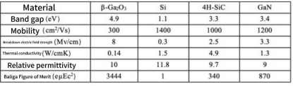 Gallium Oxide (Ga₂O₃) Epitaxial Technology: Surface Roughness Measurement via White Light Interferometer
