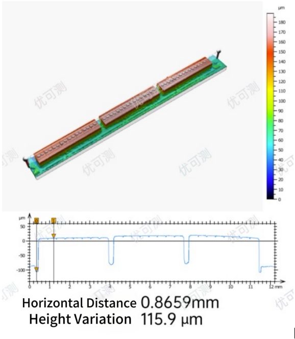 Improving Optical Module Quality: Key Controls with White Light Interferometer and Surface Roughness Measurement