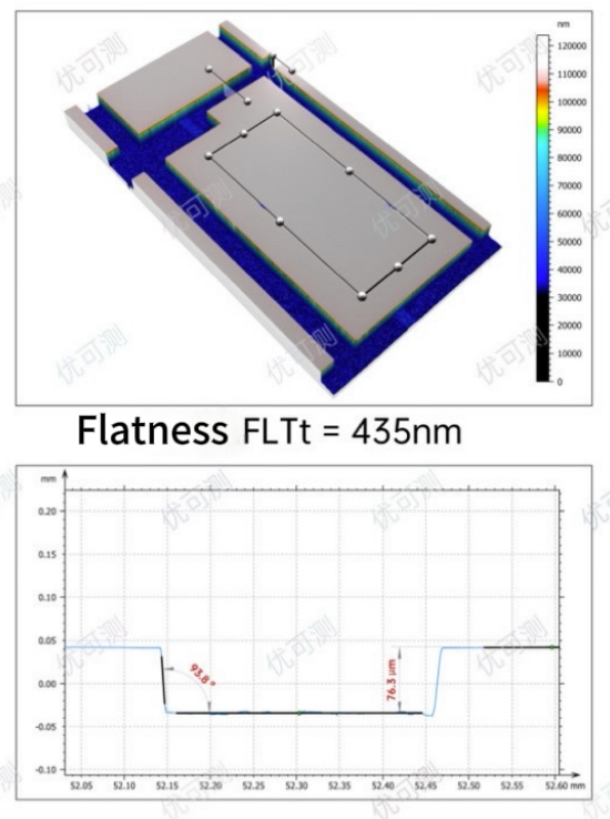 Improving Optical Module Quality: Key Controls with White Light Interferometer and Surface Roughness Measurement