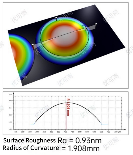 Improving Optical Module Quality: Key Controls with White Light Interferometer and Surface Roughness Measurement