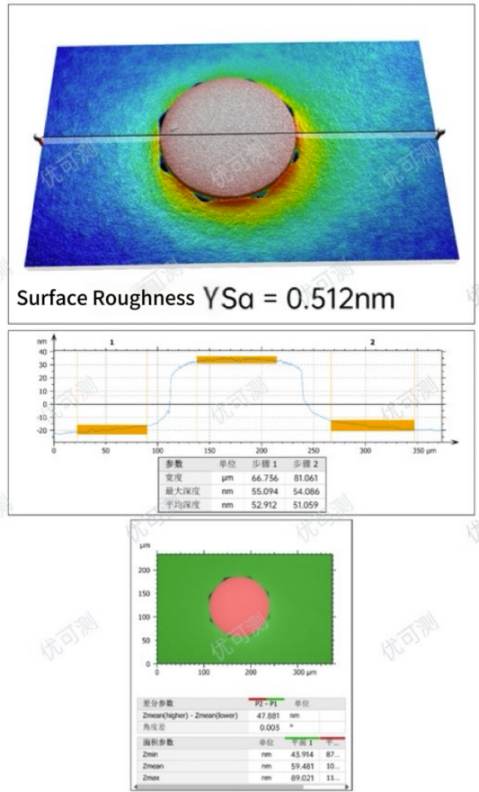 Improving Optical Module Quality: Key Controls with White Light Interferometer and Surface Roughness Measurement
