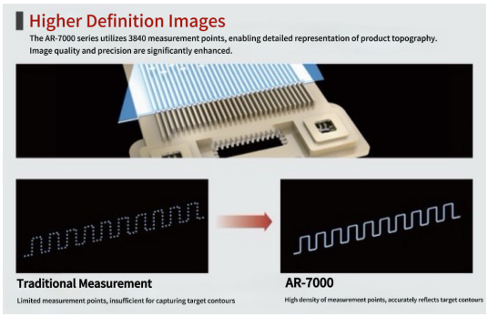  Industry Application - 3D Line Laser Measuring Instrument: Atometrics's Exploration in Non-Contact Surface Measurement for Weld Inspection