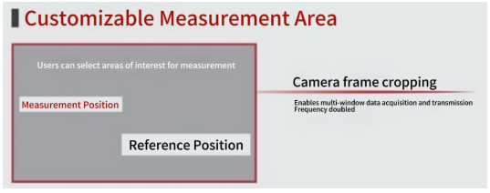  Industry Application - 3D Line Laser Measuring Instrument: Atometrics's Exploration in Non-Contact Surface Measurement for Weld Inspection