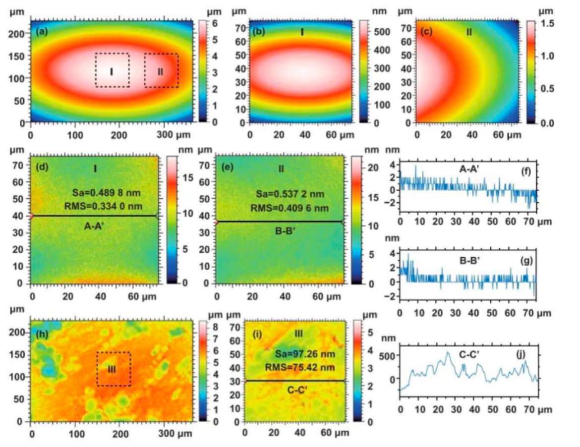 Atometrics White Light Interferometer with Surface Roughness Measurement Facilitates Research Advancement in 3D Printing Technology