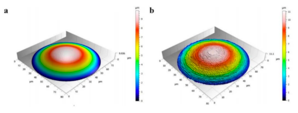Atometrics White Light Interferometer with Surface Roughness Measurement Facilitates Research Advancement in 3D Printing Technology