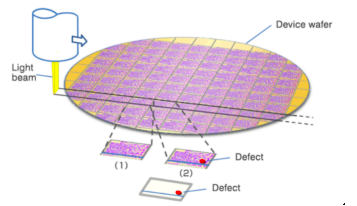 The Role of the White Light Interferometer and White Light Interference in Semiconductor Particle Defect Control