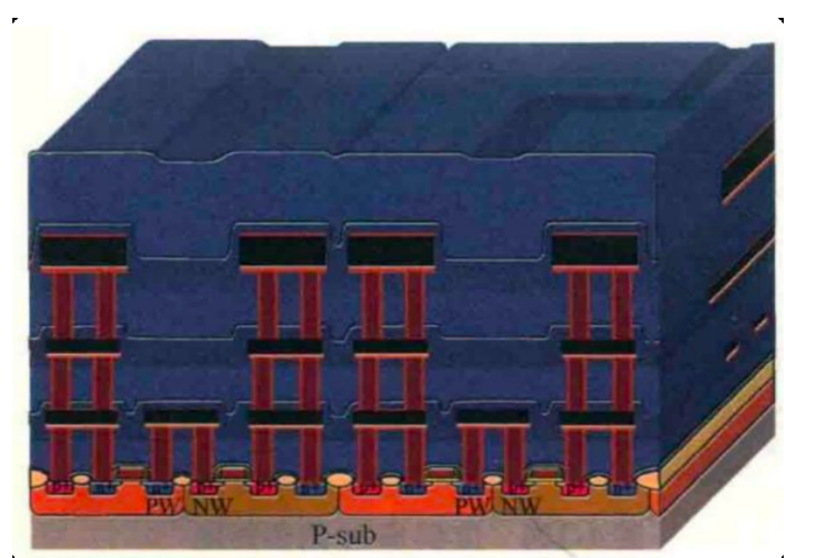 Ensuring Passivation Layer Integrity with a White Light Interferometer: The Role of White Light Interferometry in Chip Reliability