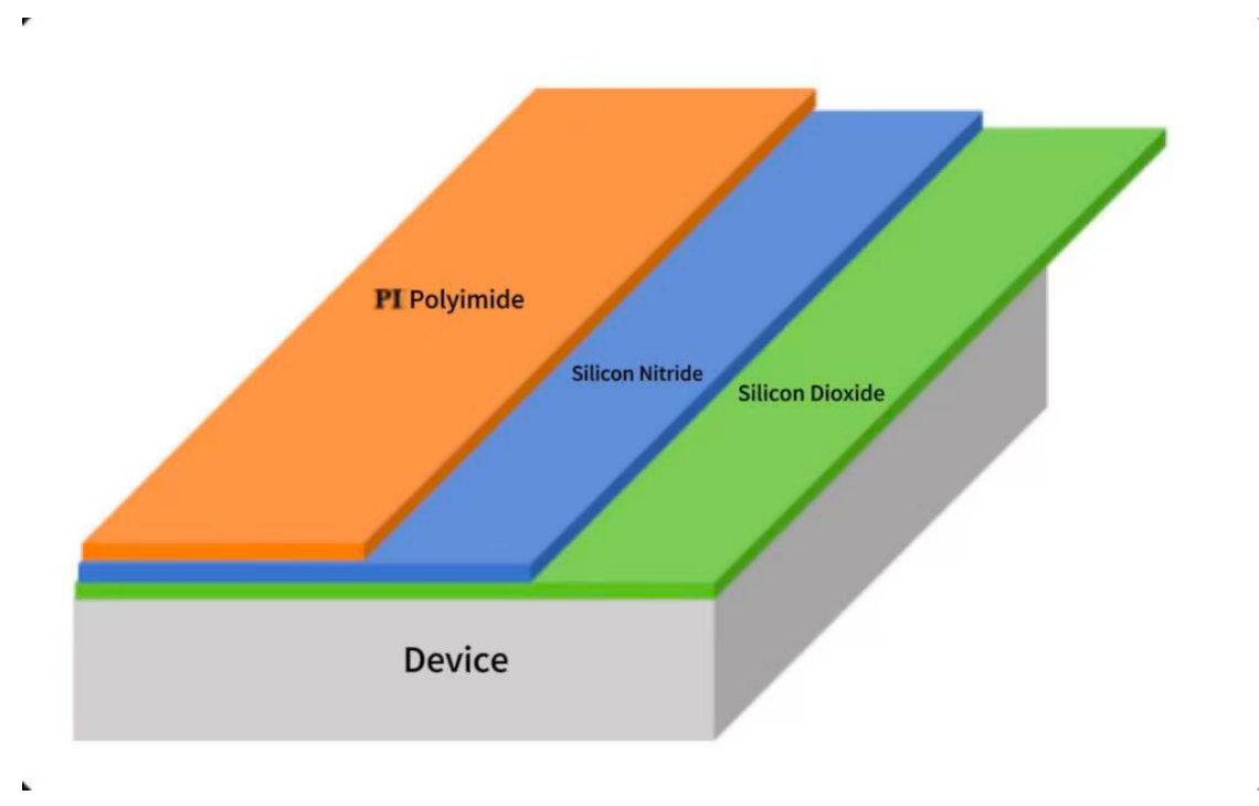 Ensuring Passivation Layer Integrity with a White Light Interferometer: The Role of White Light Interferometry in Chip Reliability