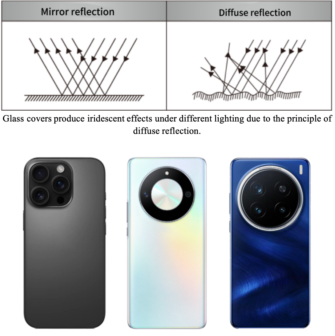Utilizing White Light Interferometer for Surface Roughness Measurement of Mobile Phone Cover Materials