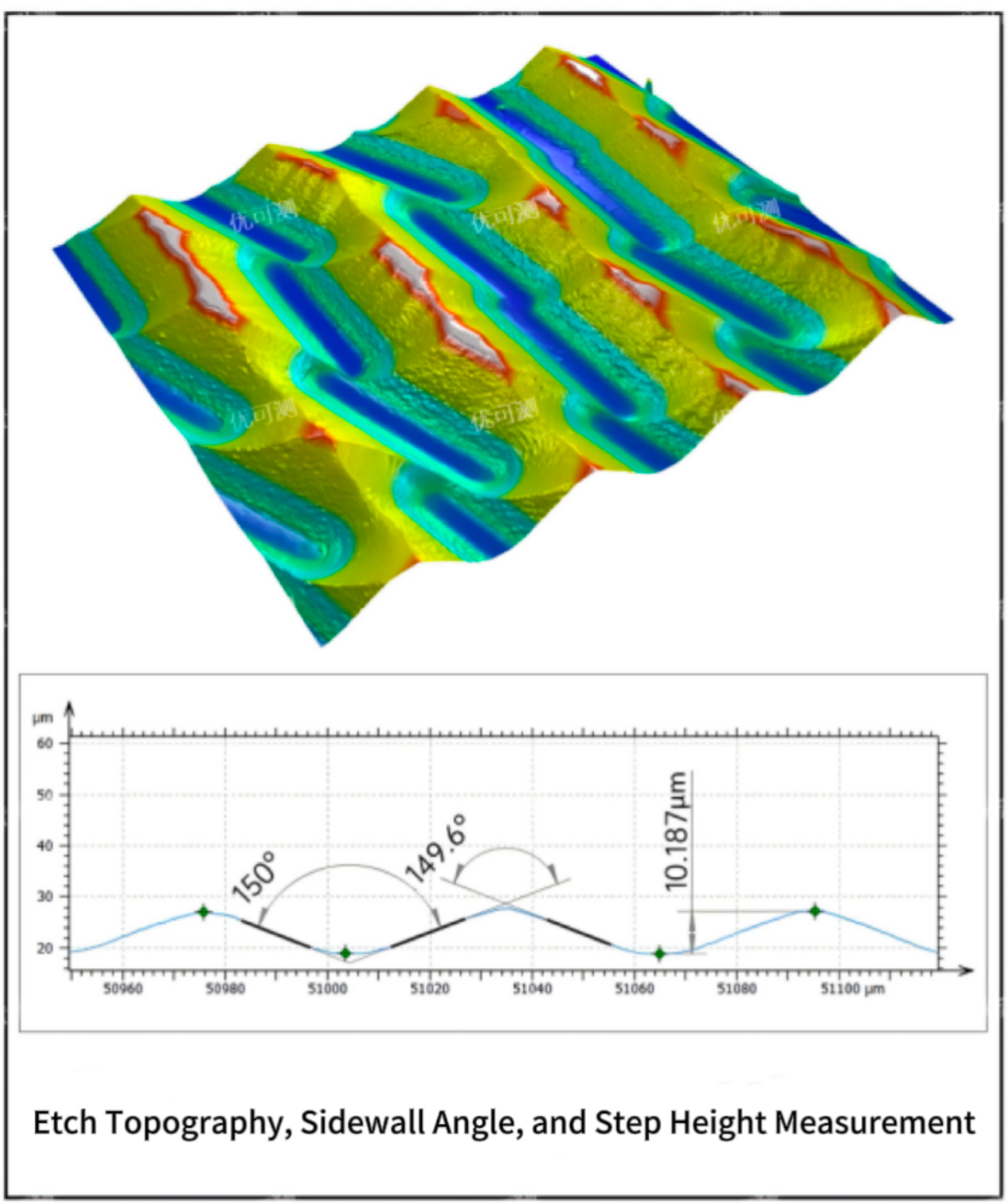 Utilizing White Light Interferometer for Surface Roughness Measurement of Mobile Phone Cover Materials