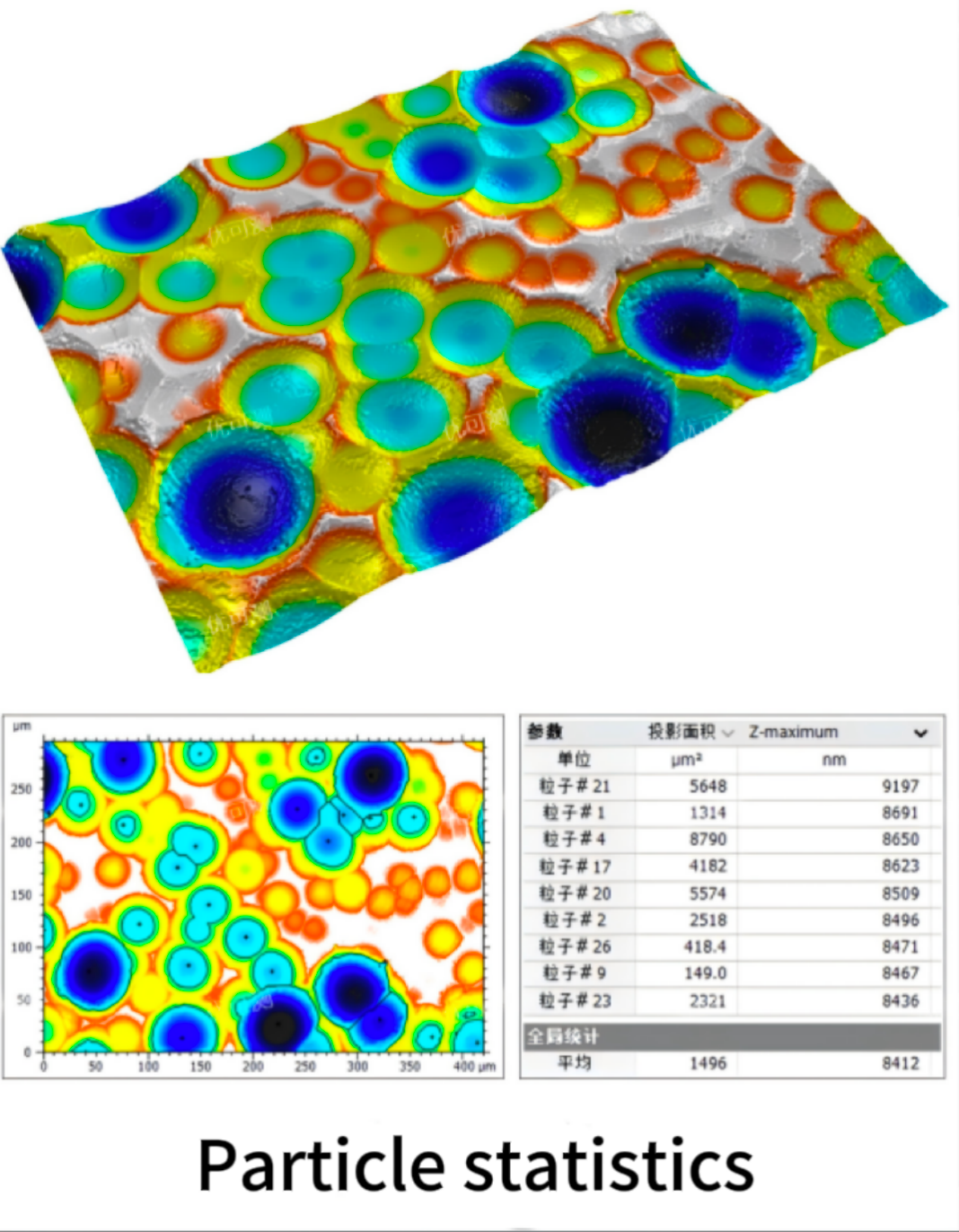 Utilizing White Light Interferometer for Surface Roughness Measurement of Mobile Phone Cover Materials